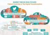 Health infographic : MARKETING IN HEALTHCARE patient centricity & digital transformation #hcsmeufr | …