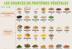 Health infographic : Ma petite semaine Web (2016 – semaine 19) – Chez Plouf