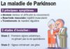 Health infographic : Maladie de Parkinson : les avancées étonnantes de la science