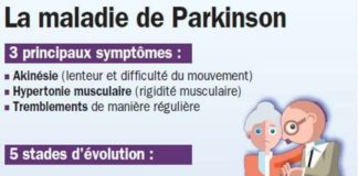 Health infographic : Maladie de Parkinson : les avancées étonnantes de la science