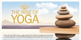 Health infographic : Most Popular Yoga Styles – Health Infographic. Topic: types of yoga, yogi, exerc…