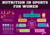 Health infographic : Nutrition is essential in playing sports. Proper nutrition can help you be on y…