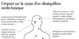 Health infographic : Page38_Le grand livre de l Equilibre acido basique #acidobasique #acidebase #equ…