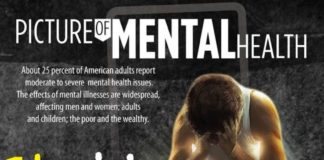 Health infographic : Picture of a mental Health #infographic – May Mental Health Awareness Month.