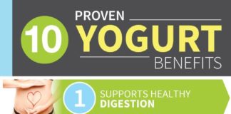 Health infographic : Probiotic Yogurt Benefits & Nutrition Facts