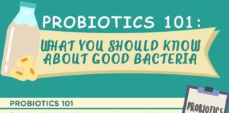 Health infographic : Probiotics 101: What You Should Know About Good Bacteria – Positive Health Wel…