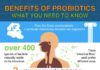 Health infographic : Probiotics – What You Need to Know (INFOGRAPHIC