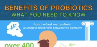 Health infographic : Probiotics – What You Need to Know (INFOGRAPHIC