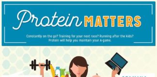 Health infographic : Protein Matters, But How Much? – Infographic