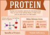 Health infographic : Protine chart for daily health. .#nutrition #health #care