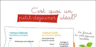 Health infographic : Qu'est-ce qu'un petit-déjeuner idéal ?