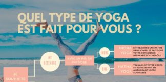 Health infographic : Quel yoga choisir? Hatha, Nidra, Vinyasa, autant de noms qui lorsque l’on souh…