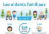 Health infographic : Qui sont les aidants familiaux ? – INFOGRAPHIE