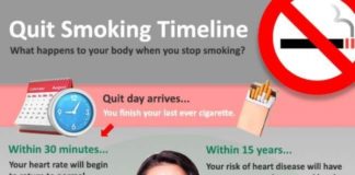 Health infographic : Quit smoking and you could be back to full health in a decade