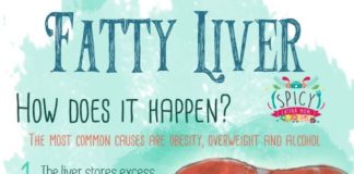 Health infographic : Recomended food for fatty liver, an infographic about fatty liver. We are want t…