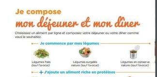 Health infographic : SIMPLEXPRESS 3