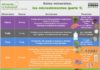 Health infographic : Sales minerales (macroelementos y microelementos)