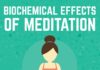 Health infographic : Science Behind Meditation – Biochemical Effect on Health