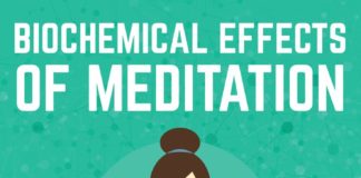 Health infographic : Science Behind Meditation – Biochemical Effect on Health