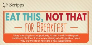 Health infographic : Start Your Mornings With a Healthy Breakfast