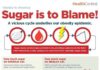 Health infographic : Sugar is to Blame (INFOGRAPHIC)
