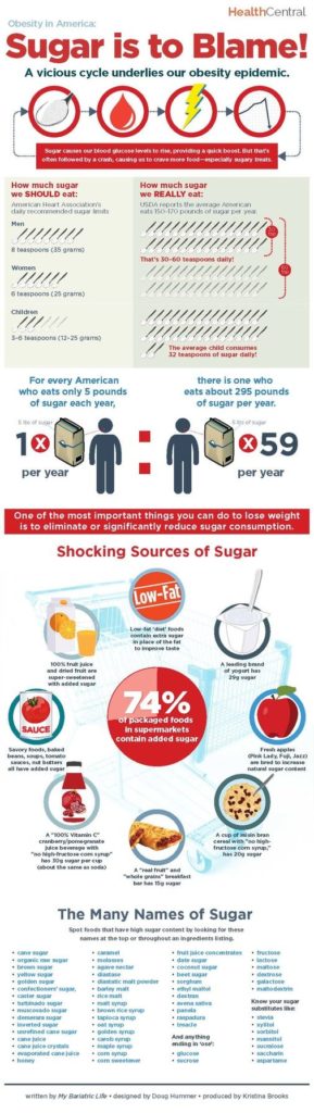 Health infographic : Sugar is to Blame (INFOGRAPHIC) - InfographicNow ...