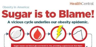 Health infographic : Sugar is to Blame (INFOGRAPHIC)