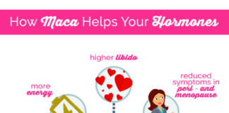 Health infographic : The 10 Hormone Balancing Wonders of Maca (and Why It Does Not Work for Some Women)