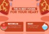 Health infographic : The 14 Best Foods For Your Heart – Positive Health Wellness Infographic