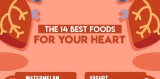 Health infographic : The 14 Best Foods For Your Heart – Positive Health Wellness Infographic