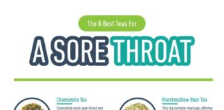 Health infographic : The 8 Best Teas For A Sore Throat