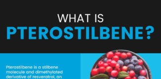 Health infographic : The Antioxidant that Supports Cognitive Health & More