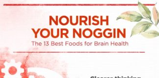 Health infographic : The Best Foods for Brain Health, Plus Brain-Healthy Nutrients