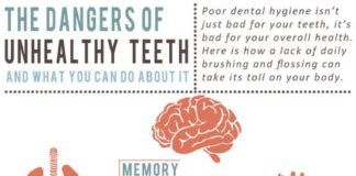 Health infographic : The Dangers of Unhealthy Teeth (INFOGRAPHIC)