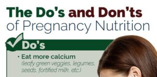 Health infographic : The Do’s and Don’ts of Pregnancy Nutrition