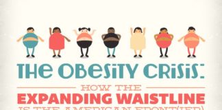 Health infographic : The Obesity Crisis