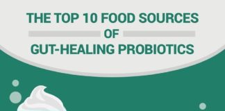 Health infographic : The Top 10 Food Sources Of Gut-Healing Probiotics – Positive Health Wellness I…
