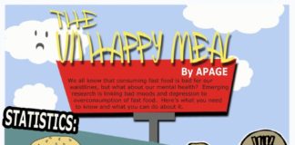Health infographic : The Unhappy Meal: How Fast Food is Making You Depressed