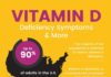 Health infographic : The Vitamin Deficiency Up to 90% of People Have?