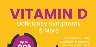 Health infographic : The Vitamin Deficiency Up to 90% of People Have?