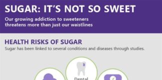 Health infographic : The dangers of sugar are all around us, and can come with some pretty nasty side…