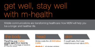 Health infographic : The wonderful possibilities of m-health #infographic