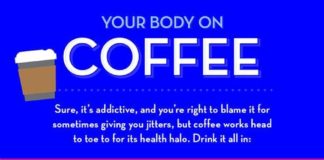 Health infographic : This Is Your Body On Coffee (Infographic)