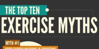 Health infographic : Top 10 Exercise Myths