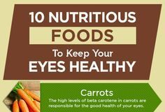 Health infographic : Top 10 Nutritious Foods To Keep Your Eyes Healthy