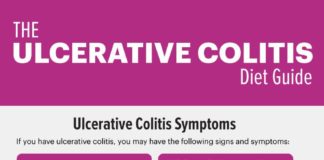 Health infographic : Ulcerative Colitis Diet: Foods, Supplements & Natural Remedies