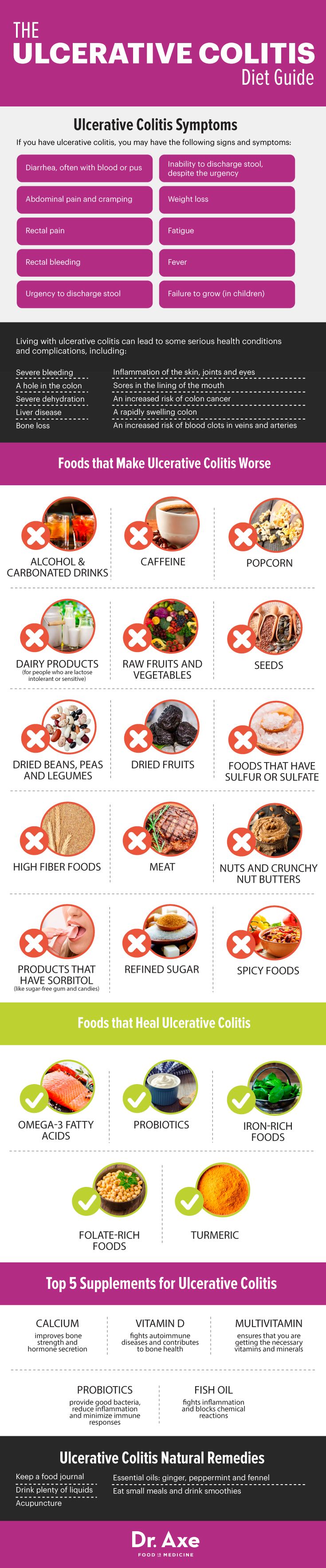 Health Infographic Ulcerative Colitis Diet Foods Supplements Natural Remedies