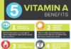 Health infographic : Vitamin A Benefits Eye, Skin & Bone Health