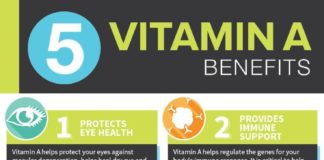 Health infographic : Vitamin A Benefits Eye, Skin & Bone Health