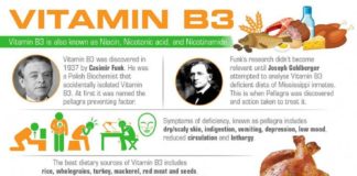 Health infographic : Vitamin B3, Vitamin B3 Supplements, Vitamin B3 Tablets, Vitamin B3, Health Benef…